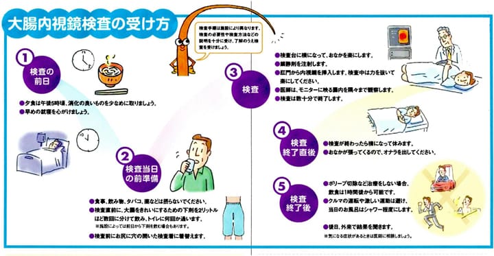 大腸内視鏡検査の受け方